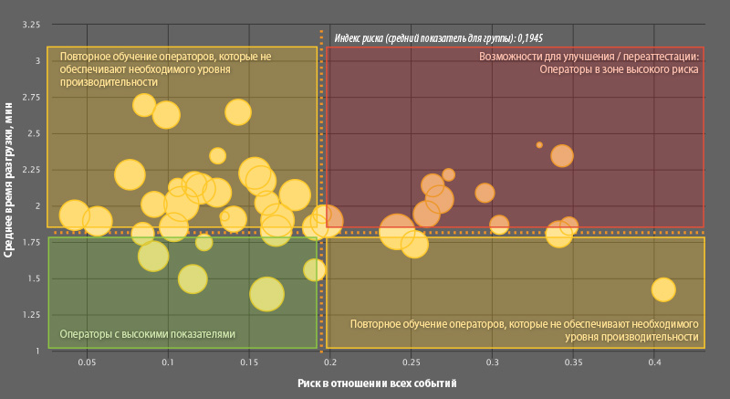 Структура аналитического продукта Operator Performance Analytics