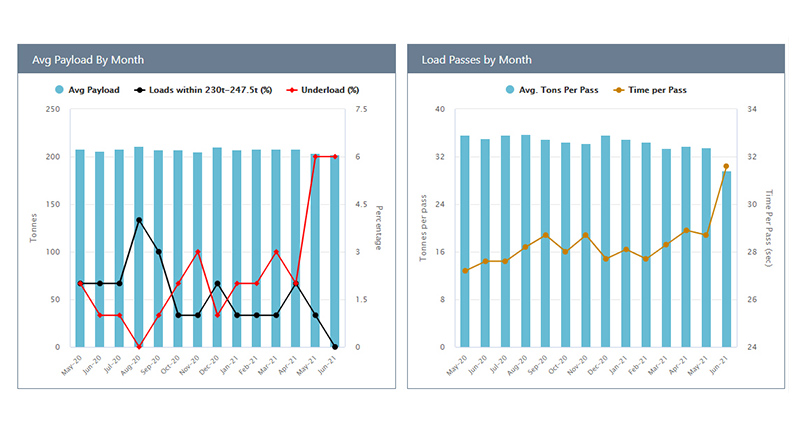 Operator Performance Analytics — Загрузка