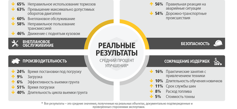 Персонал, процесс, технологии