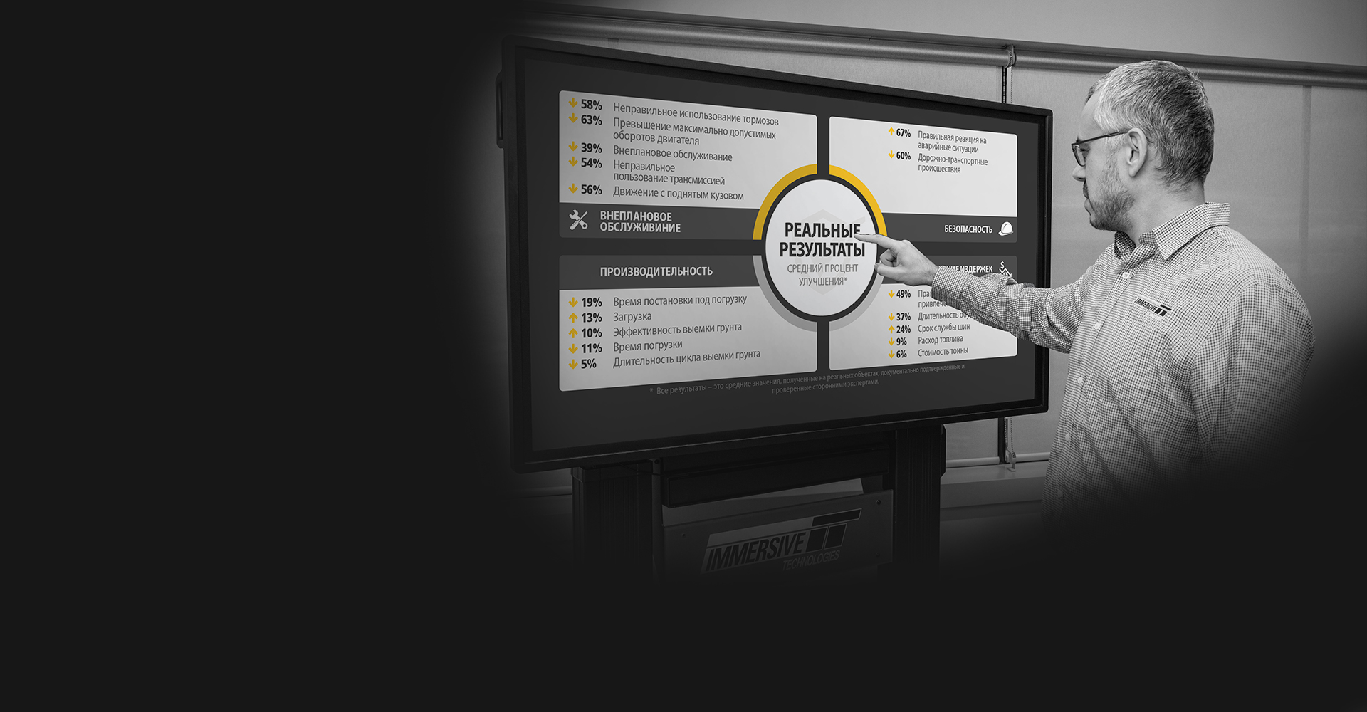 Реально достигнутые результаты Immersive Technologies